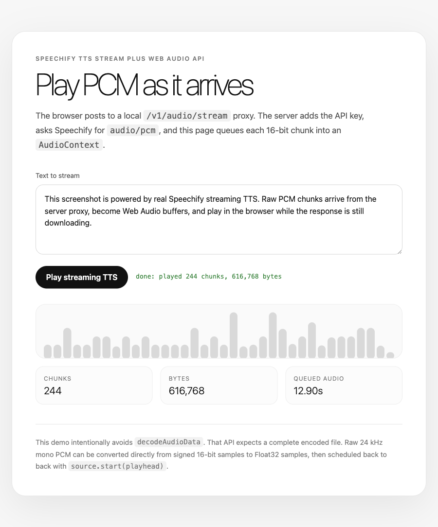 The Web Audio streaming demo after a successful run. The status reads 'done: played 244 chunks, 616,768 bytes', with the chunk meter filled and counters showing 244 chunks, 616,768 bytes, and 12.90 seconds of queued audio.