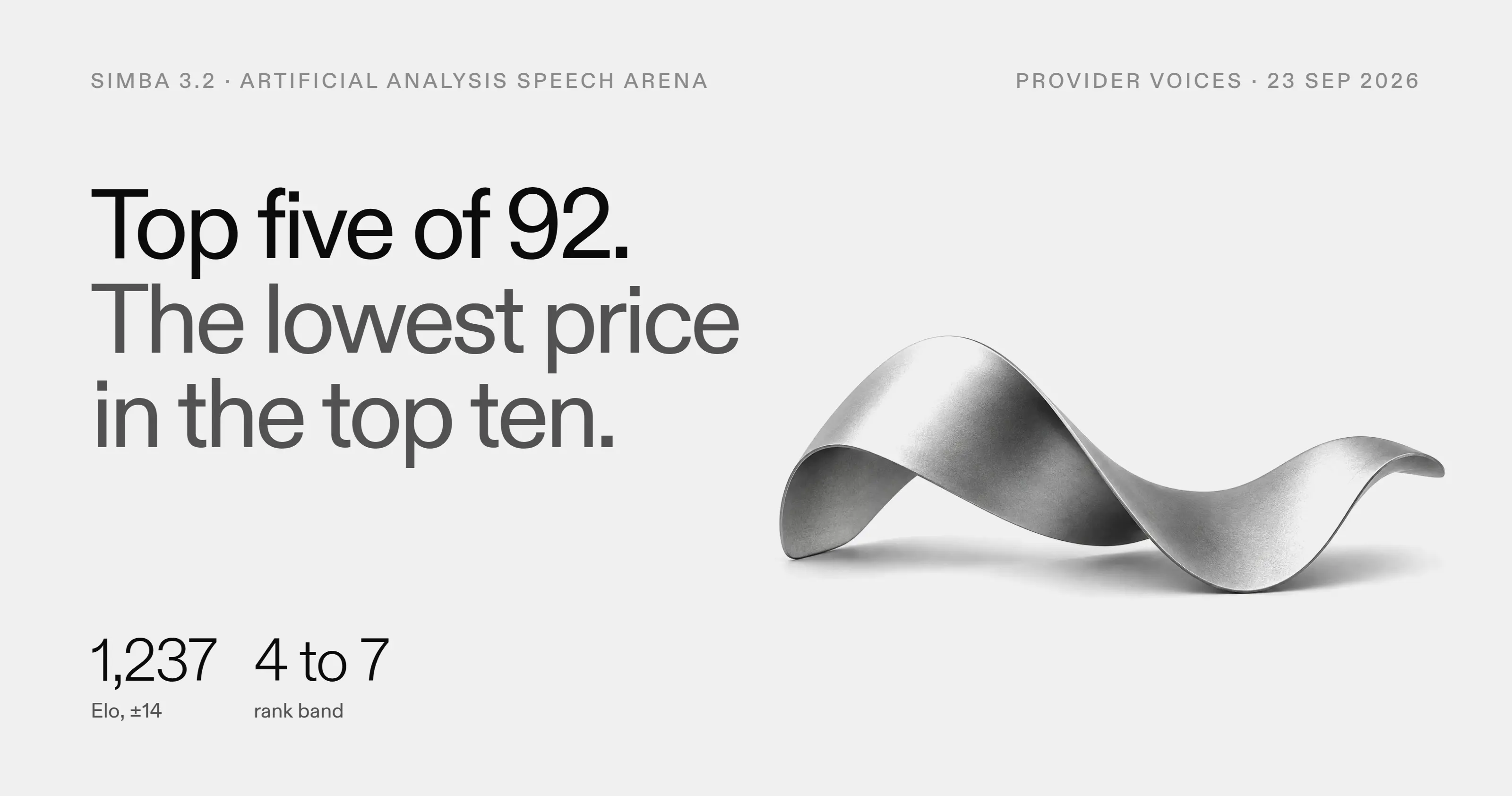 The Simba 3.2 sculpture, a satin silver wave crest, beside the headline Top five of 92, the lowest price in the top ten, for the Artificial Analysis Speech Arena provider-voice board read on 23 September 2026, with an Elo of 1,237 (plus or minus 14) and a rank band of 4 to 7.