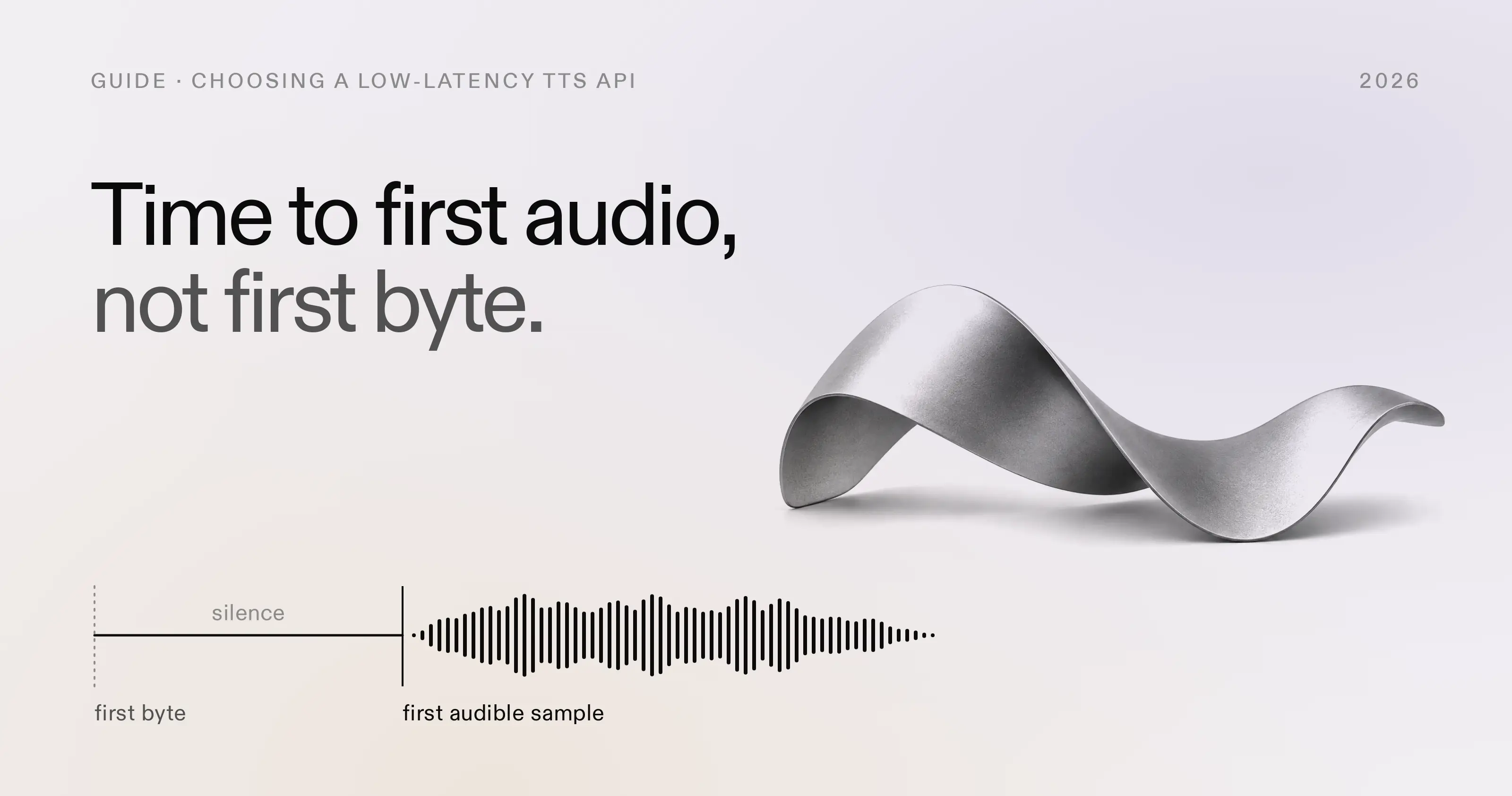 The Simba 3.2 sculpture, a satin silver wave crest, beside the headline Time to first audio, not first byte. Below it, one audio stream drawn as a flat line of silence that turns into a speech waveform, with the first byte marked where the line starts and the first audible sample where the waveform begins.