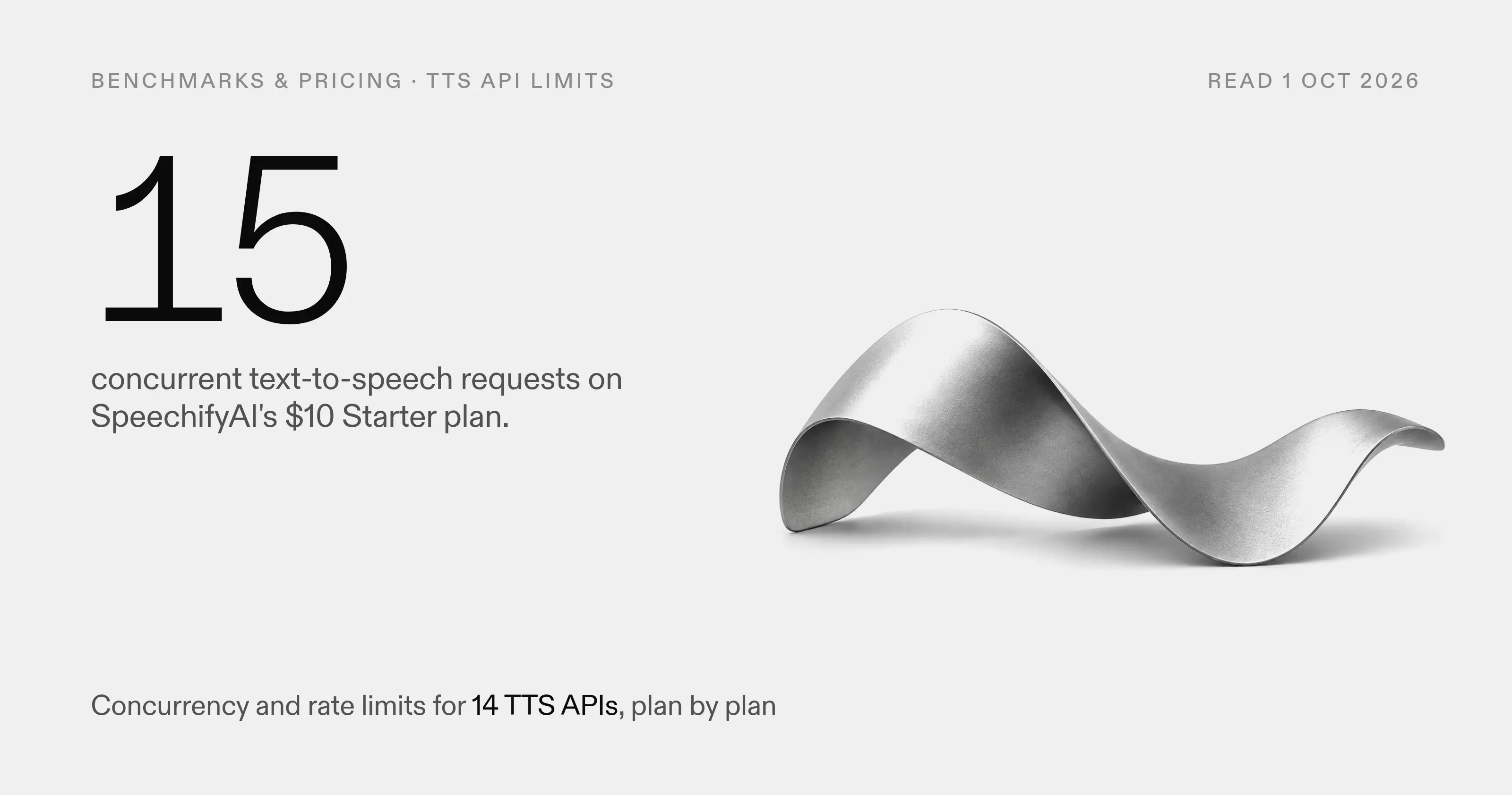 The Simba 3.2 sculpture, a satin silver wave crest, beside the figure 15 concurrent text-to-speech requests on SpeechifyAI's $10 Starter plan, read beside 13 other providers' limits on 1 October 2026.