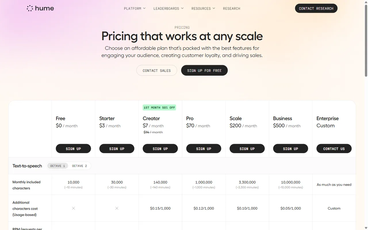 Hume AI pricing table showing Octave text to speech plans from Free through Business with included characters and per thousand character overage rates