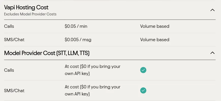 Vapi pricing table with a section headed Vapi Hosting Cost, subtitled Excludes Model Provider Costs, listing calls at 0.05 dollars per minute, above a separate section headed Model Provider Cost for speech-to-text, LLM and text-to-speech billed at cost